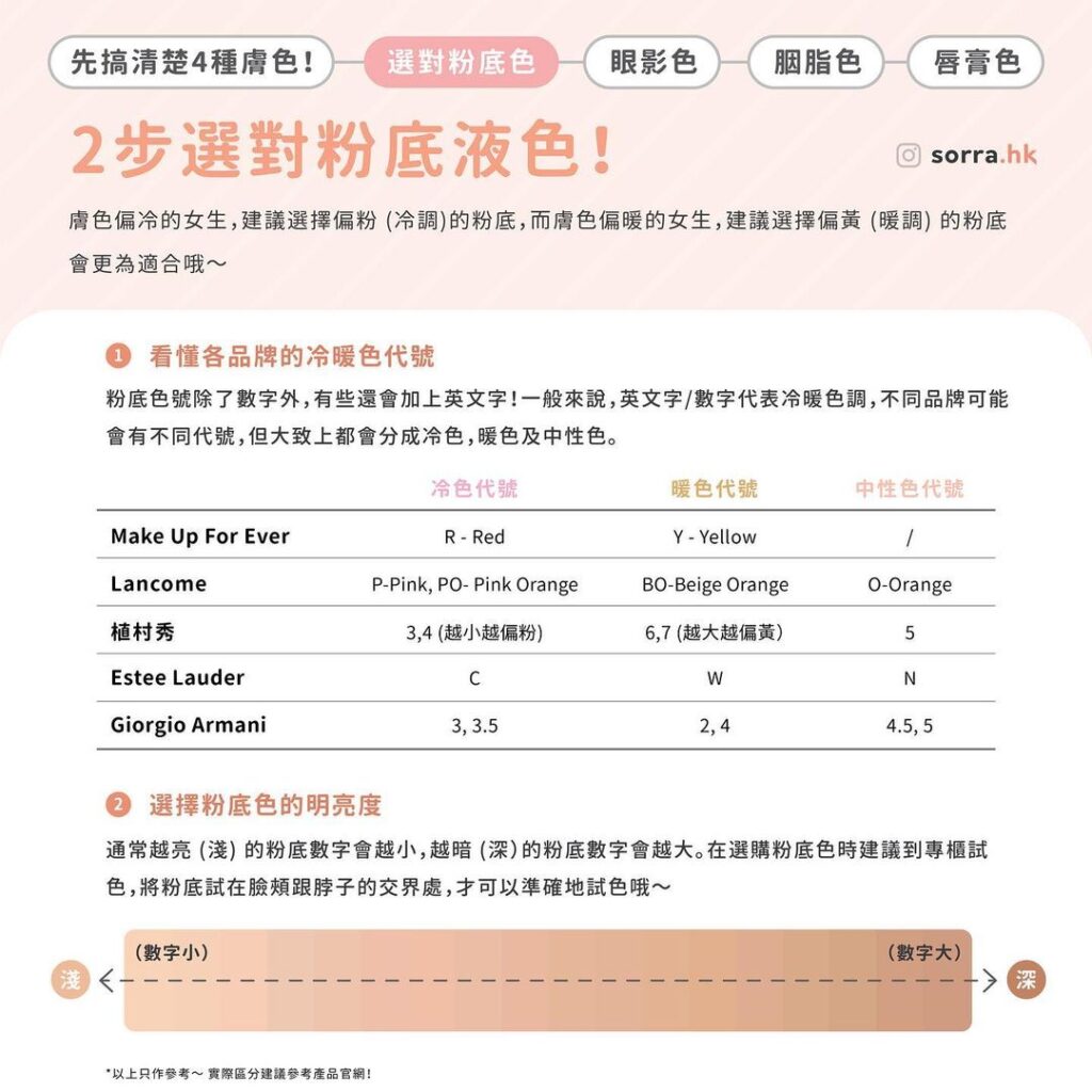 2步選對粉底液色