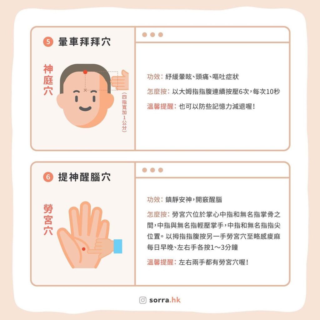 神庭穴、勞宮穴