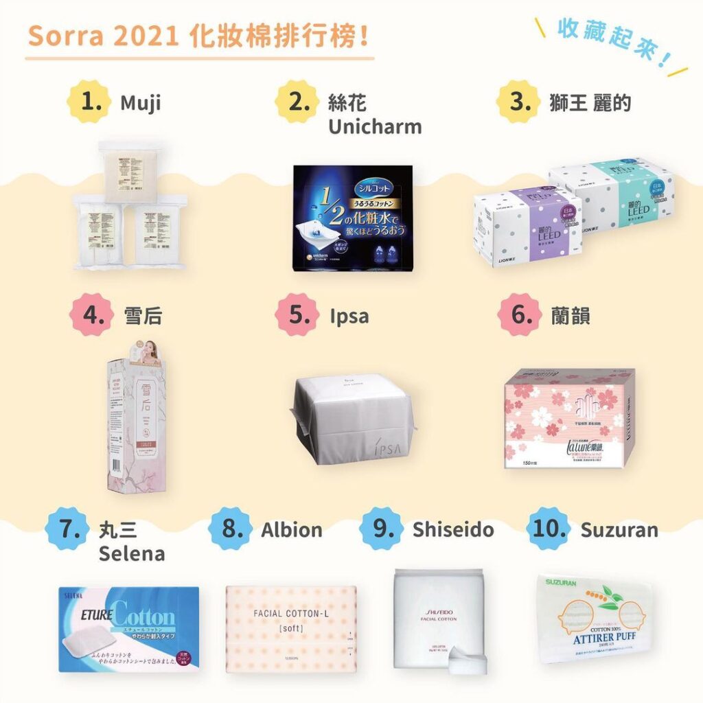 Sorra 2021化妝棉排行