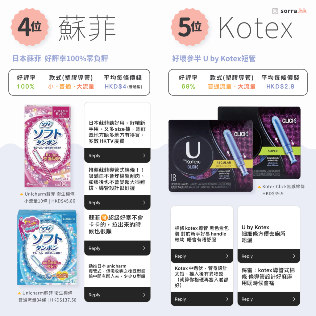 日本蘇菲 Unicharm / U by Kotex短管