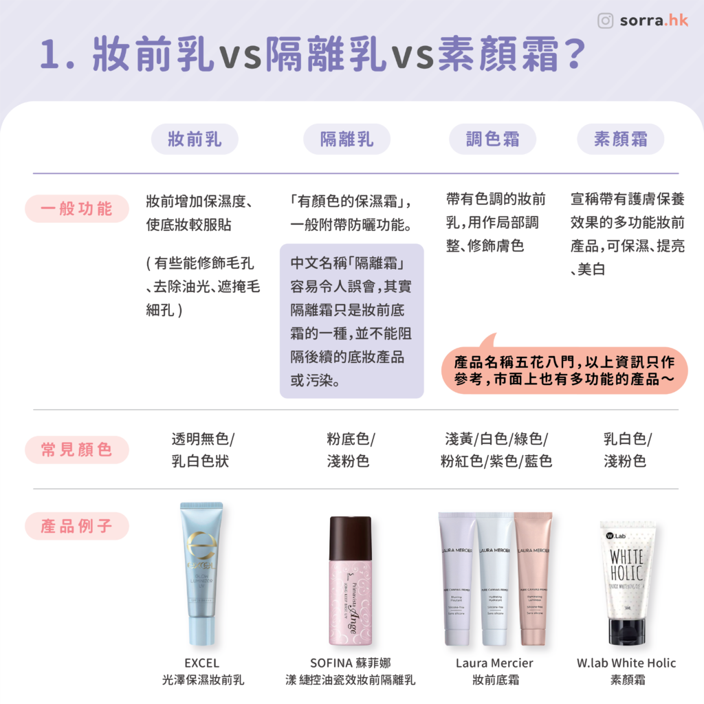 妝前乳 vs 隔離乳 vs 素顏霜