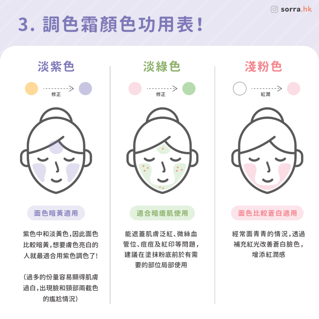 如何選擇妝前乳的顏色?