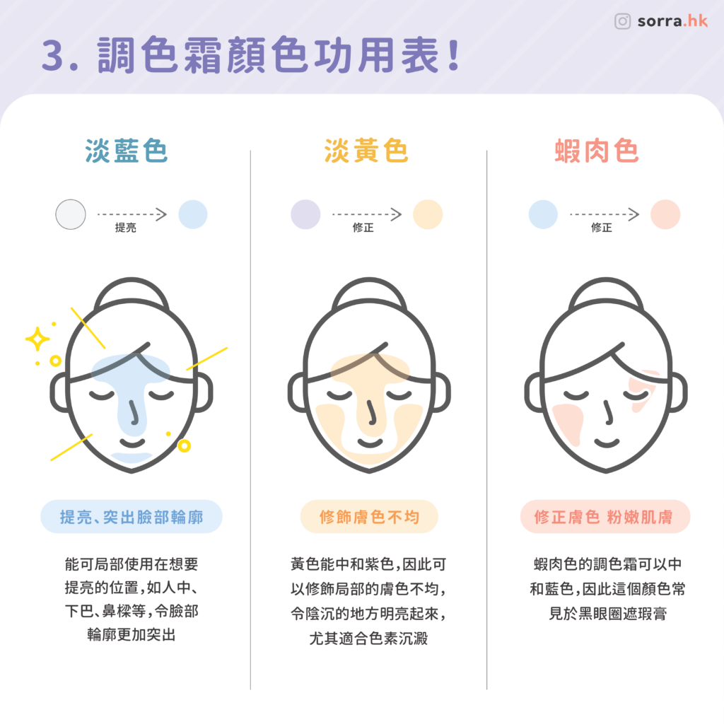 如何選擇妝前乳的顏色?