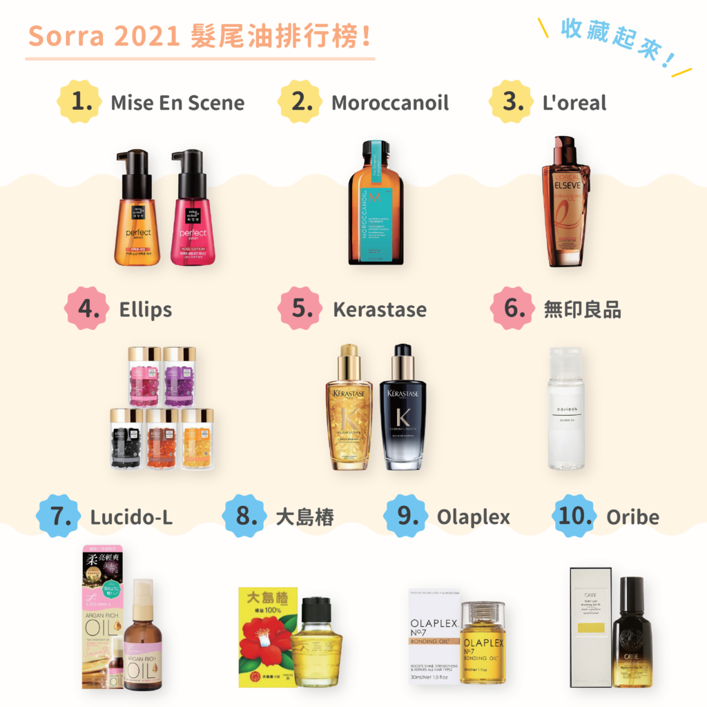 SORRA 2021 髮尾油排行榜 SORRA 2021 髮尾油排行榜