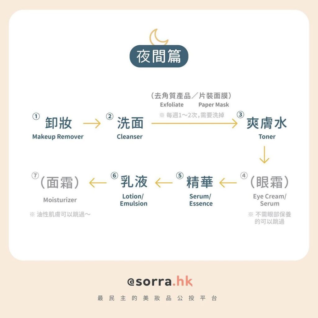 晚上護膚步驟