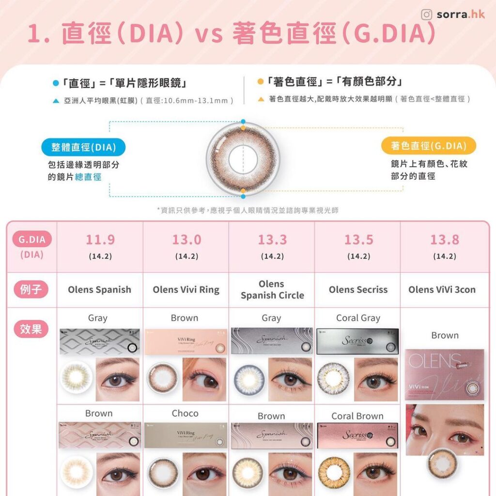 直徑(DIA) vs 著色直徑(G.DIA)