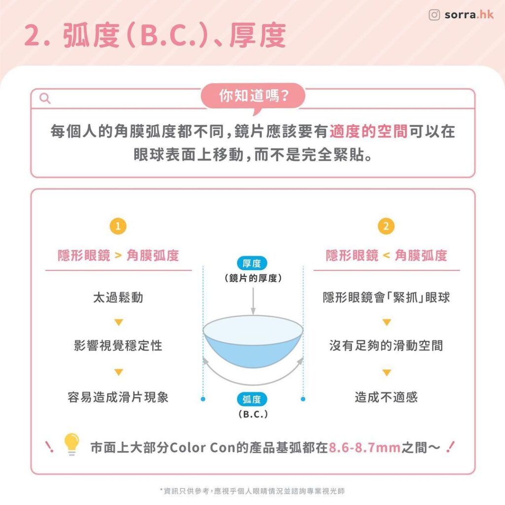 弧度(B.C.)、厚度