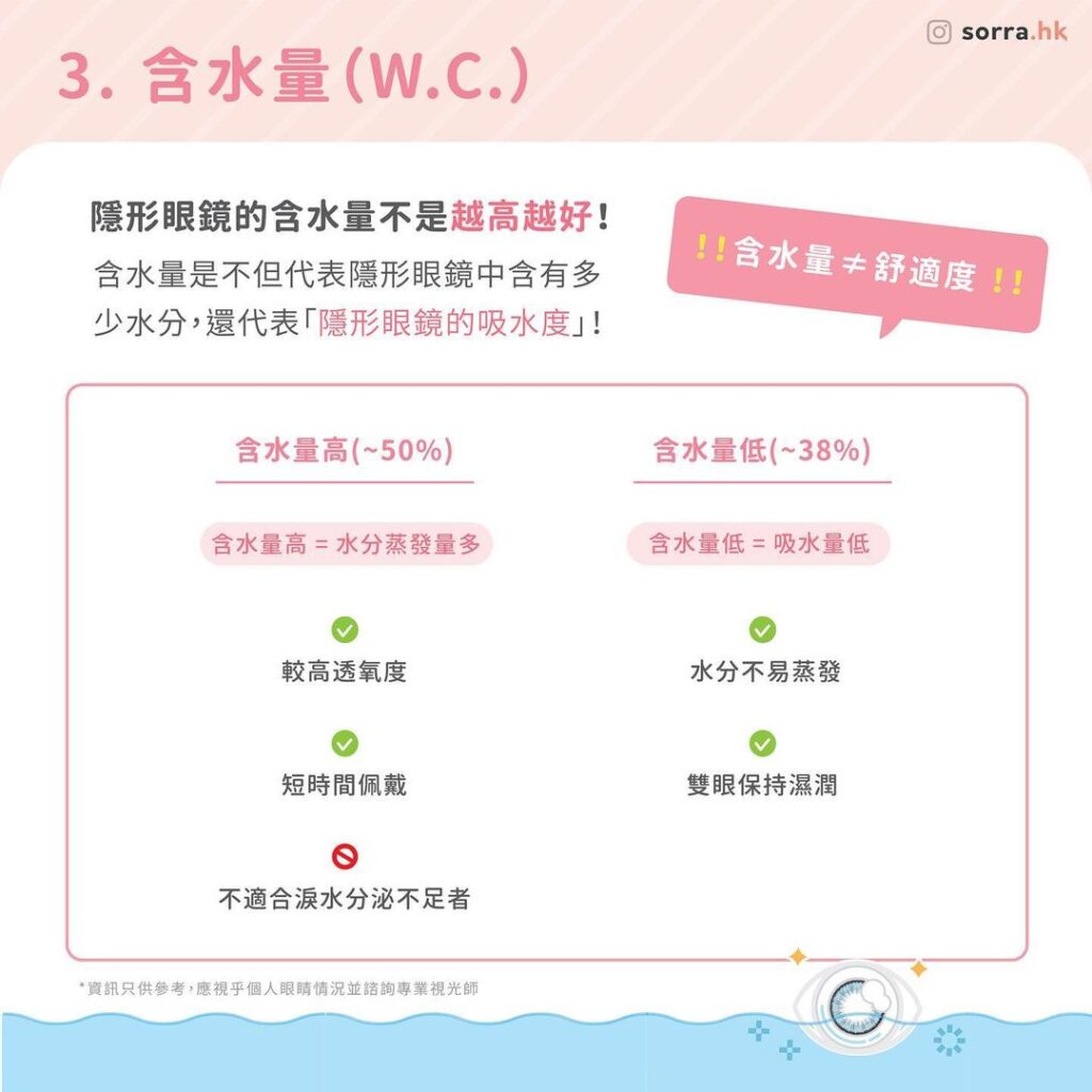 color con 含水量(W.C.)