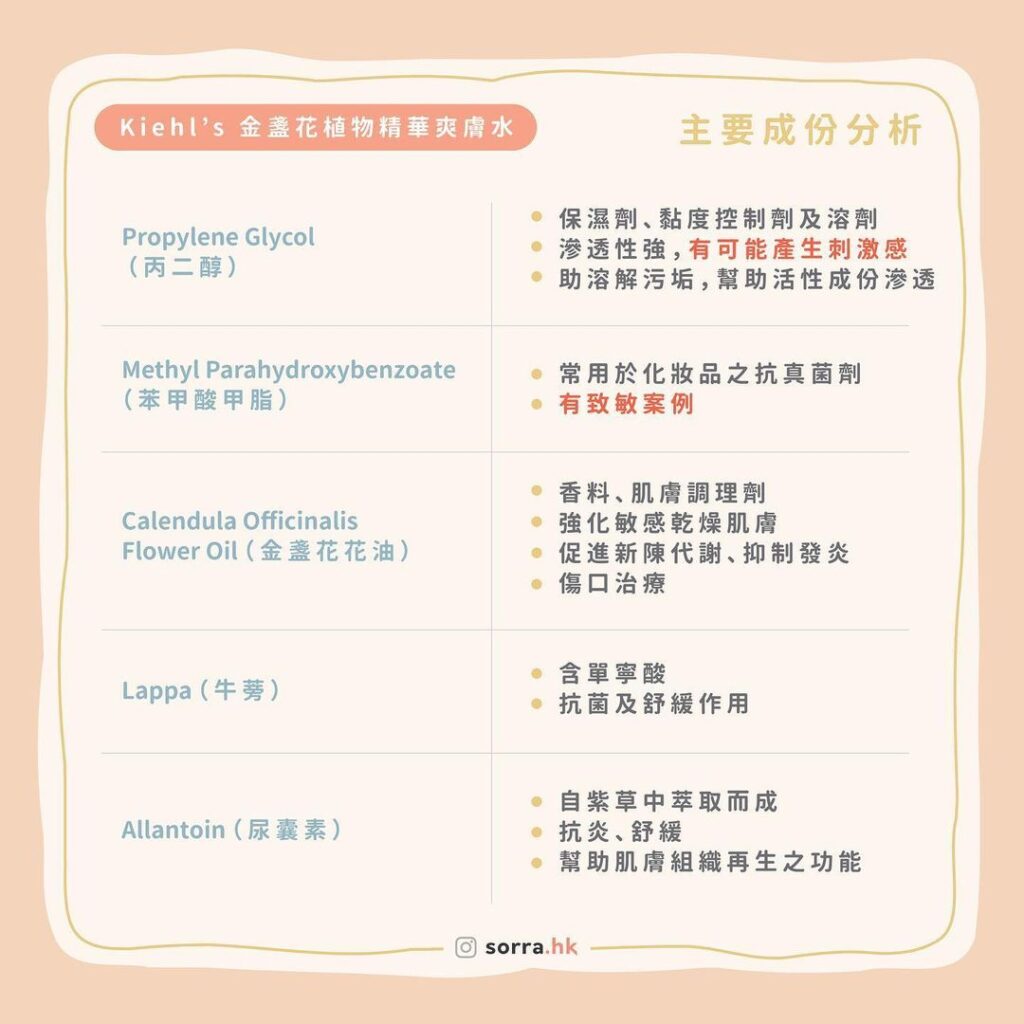 Kiehl's 金盞花爽膚水的成分
