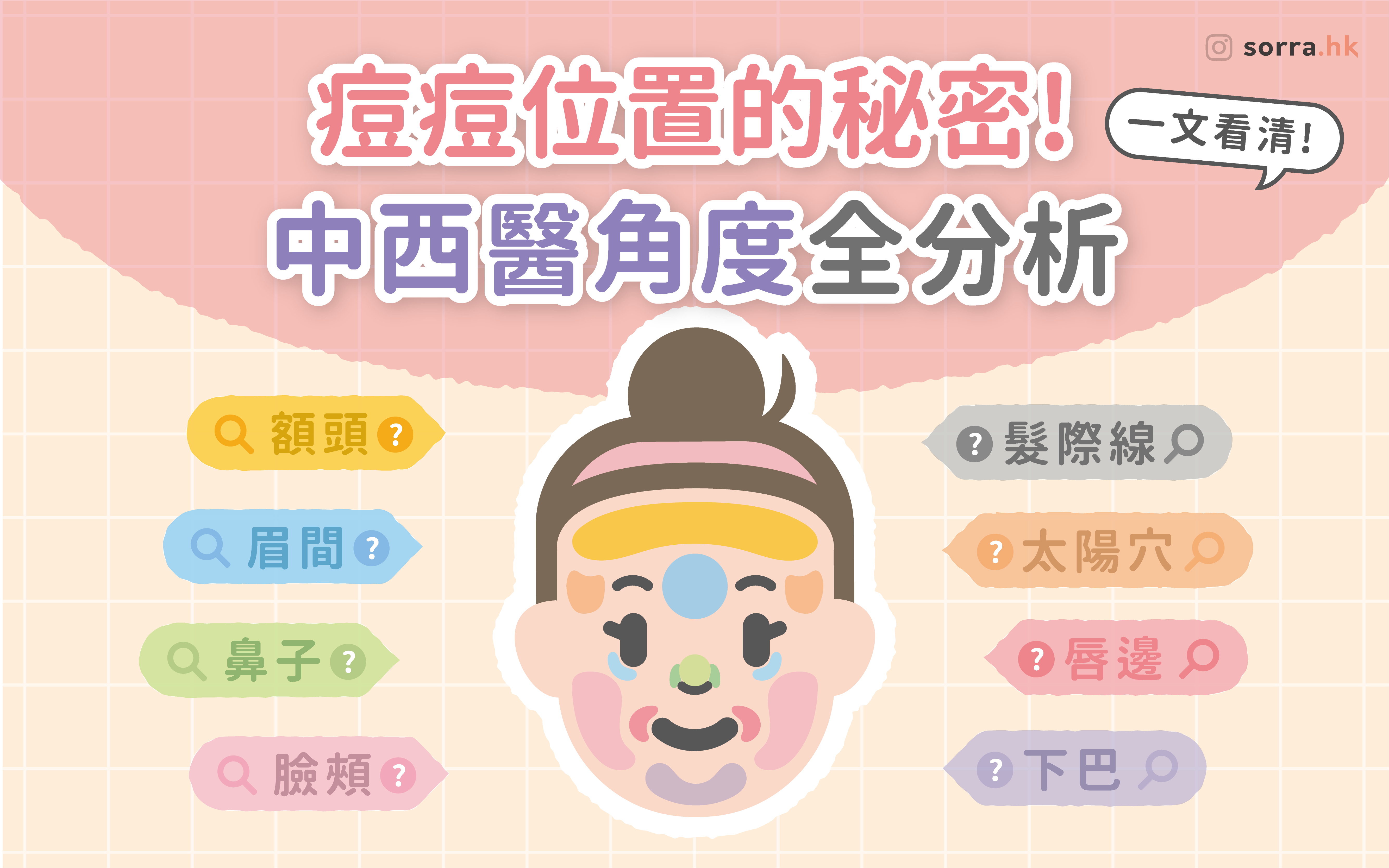 【痘痘位置的秘密!】痘痘總是長在同一個位置？中西醫角度全分析！