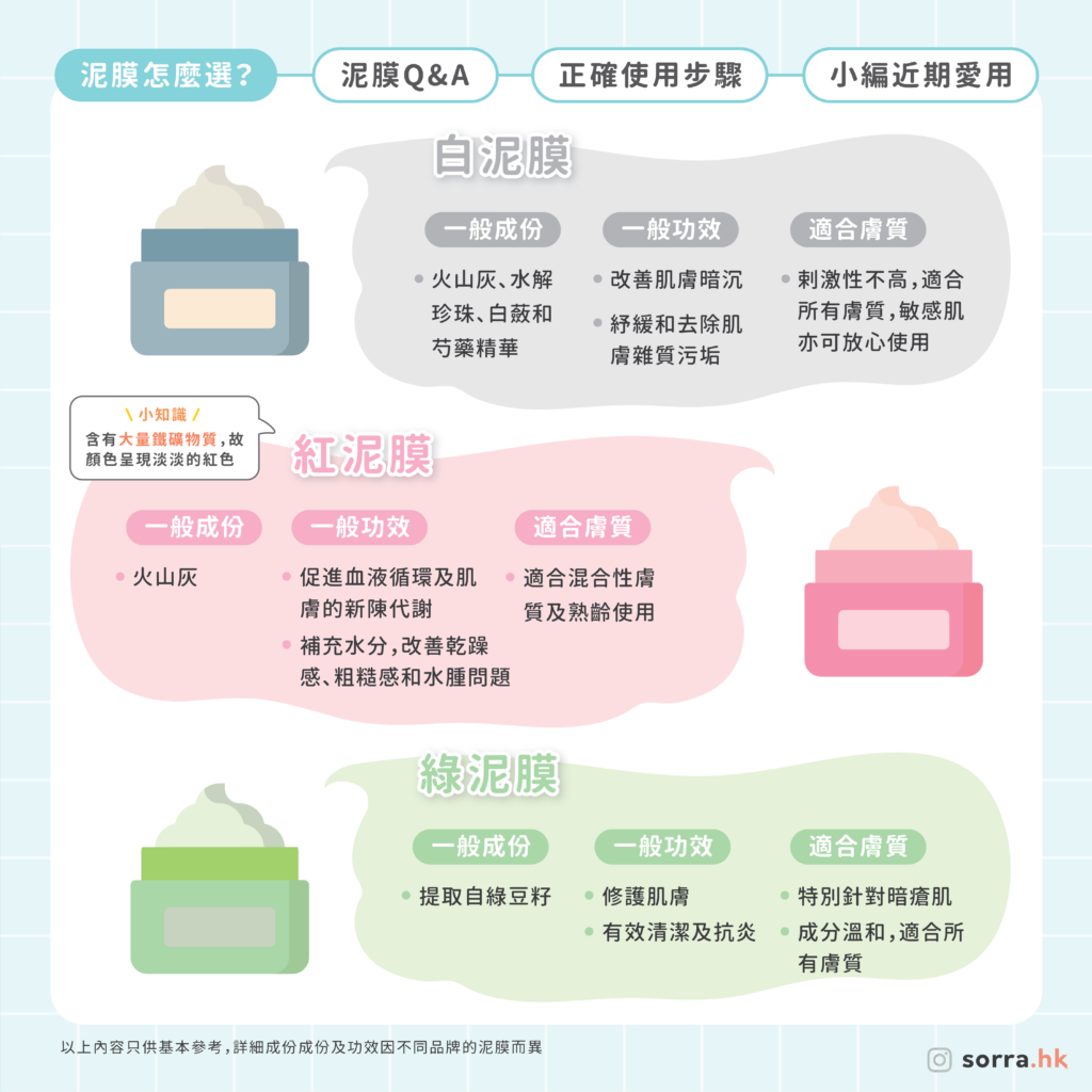 白泥膜 VS 紅泥膜 VS 綠泥膜