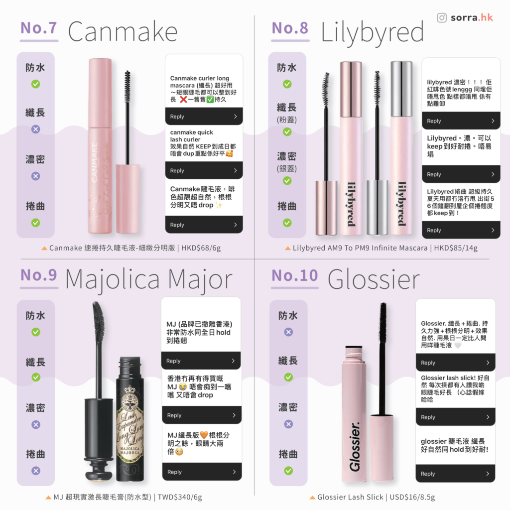 Canmake睫毛液
Lilybyred睫毛液
Majolica Major睫毛液
Glossier睫毛液