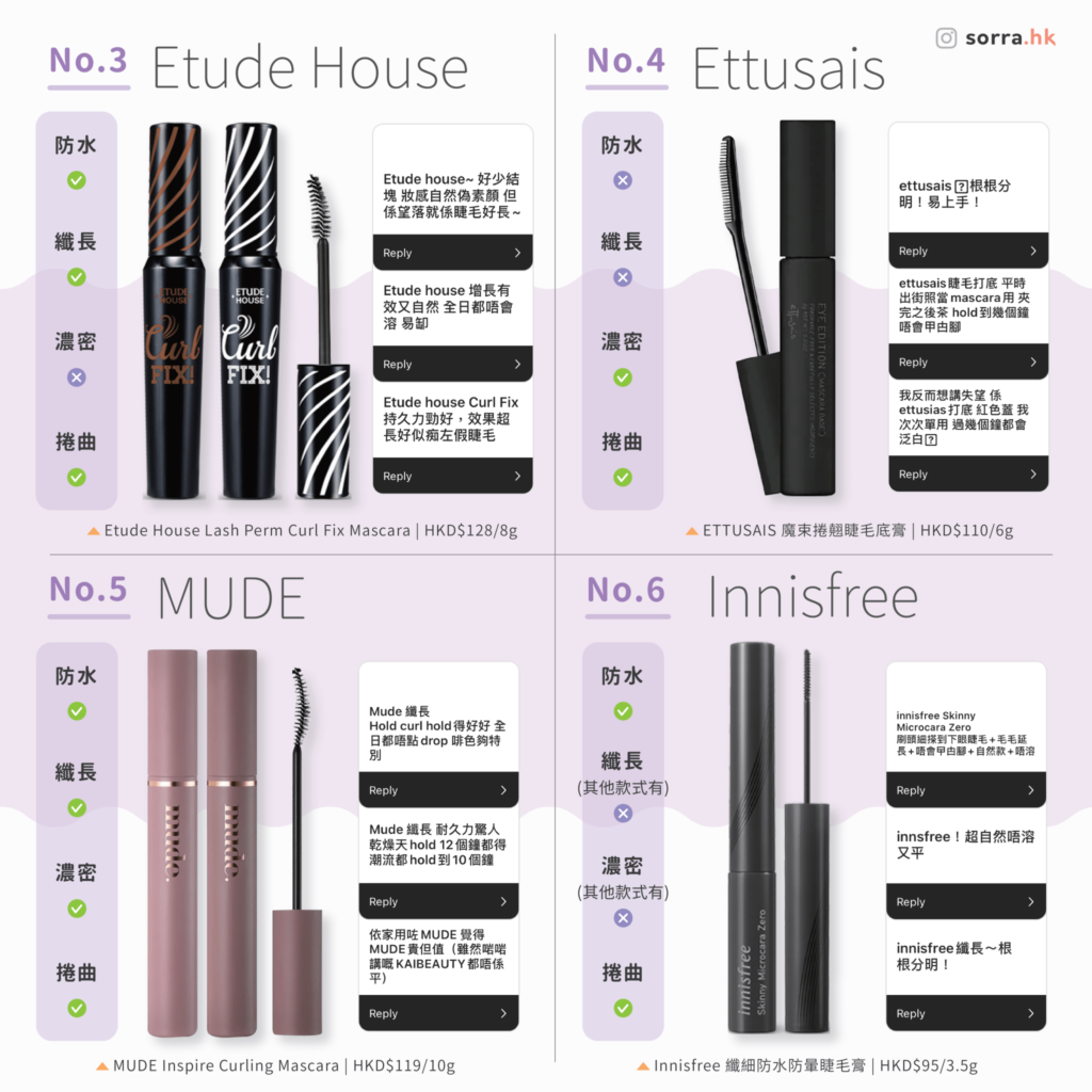 Etude House睫毛液
Ettusais睫毛液
MUDE睫毛液
Innisfree睫毛液