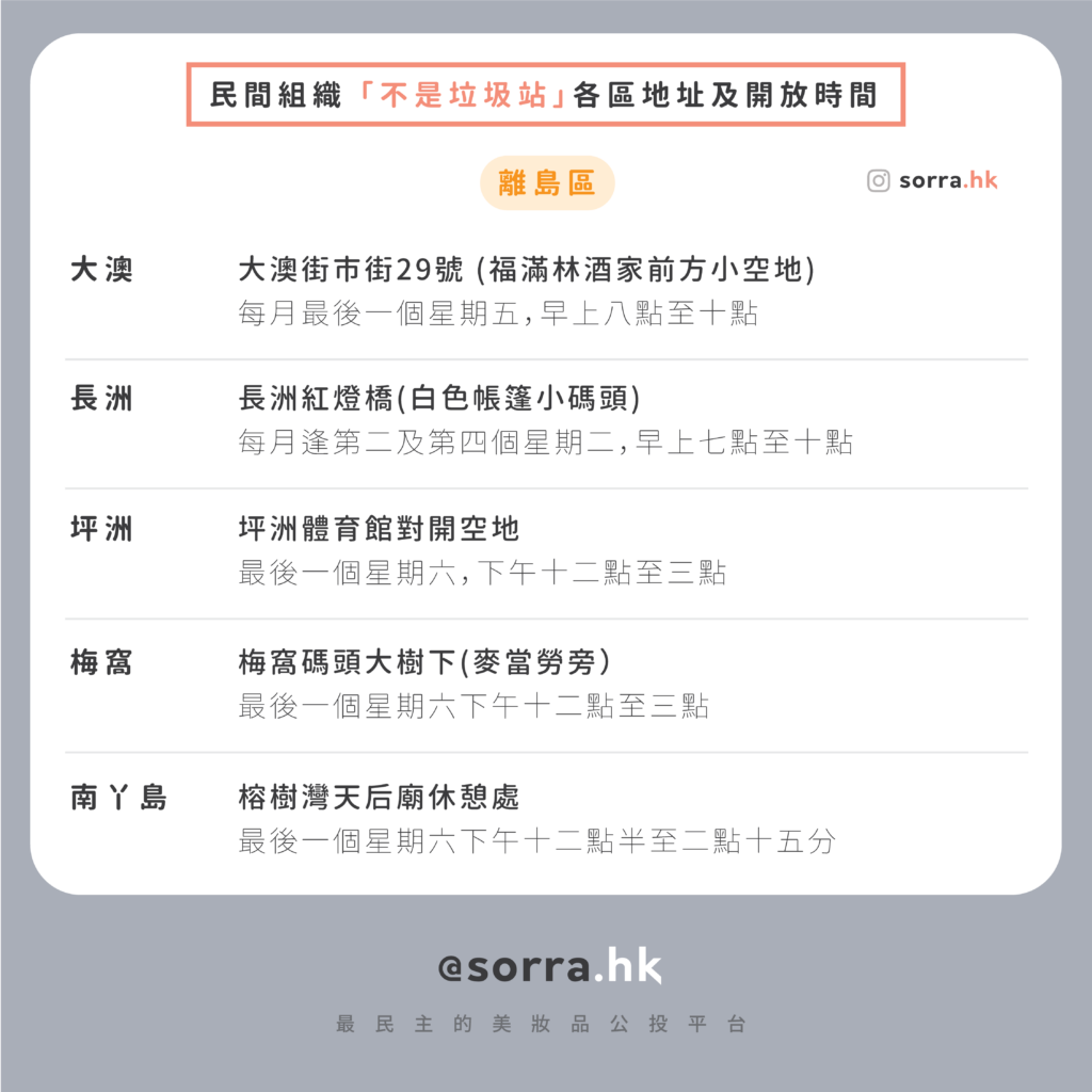 「不是垃圾站」各區地址