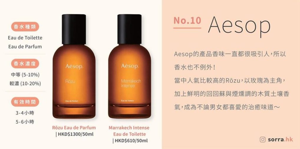 Aesop Rozu Eau de Parfum、Marrakech Intense Eau de Toilette 香水價錢、香水種類、香水濃度、香水有效時間、香調選擇