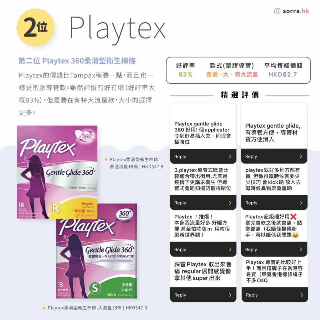 Playtex 360柔滑型衛生棉條