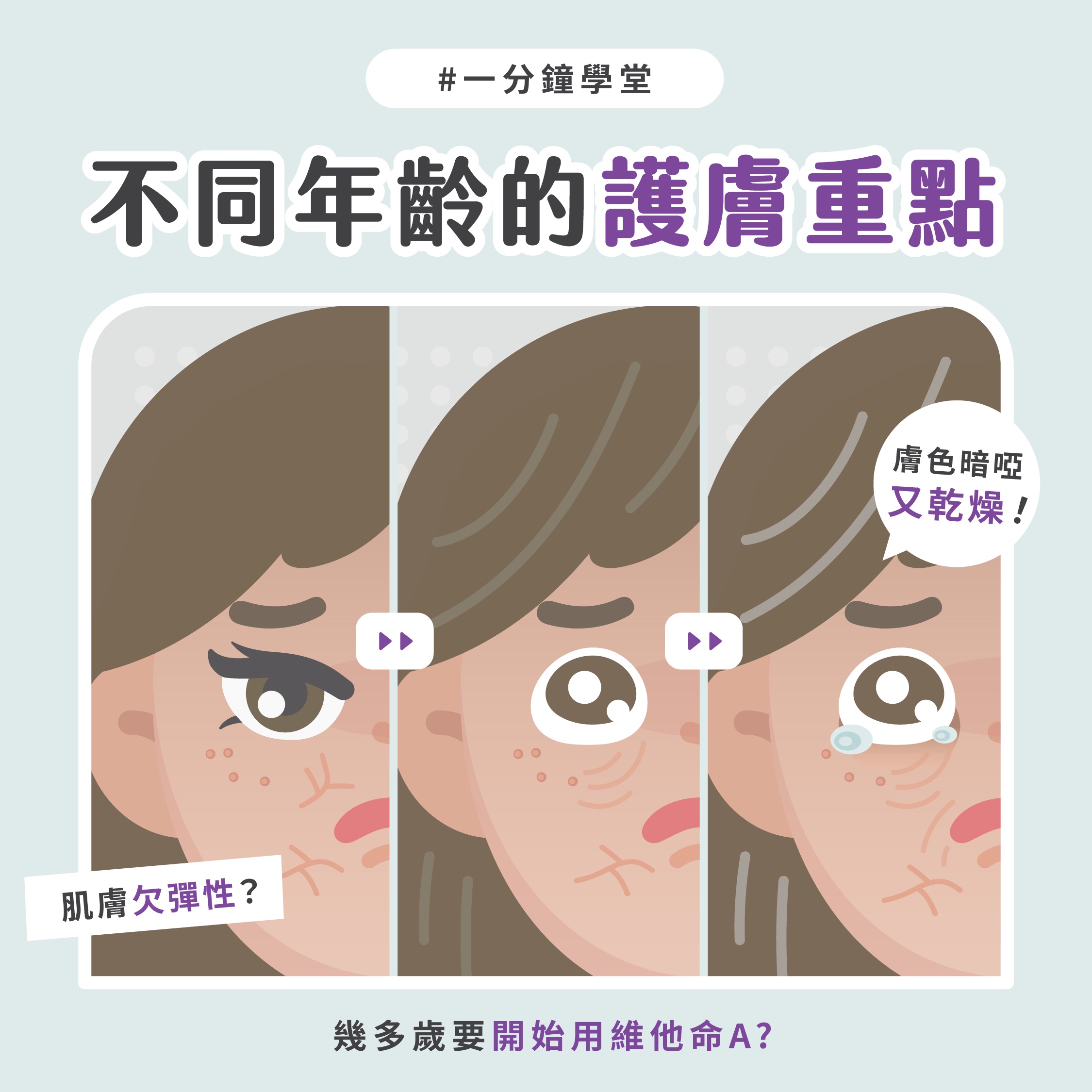 【維他命A護膚】不同肌齡的保養秘訣！25、30、40歲該如何抗衰老？