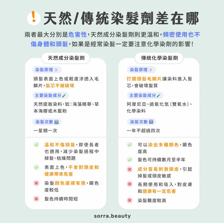 天然成分 VS 傳統化學染髮劑