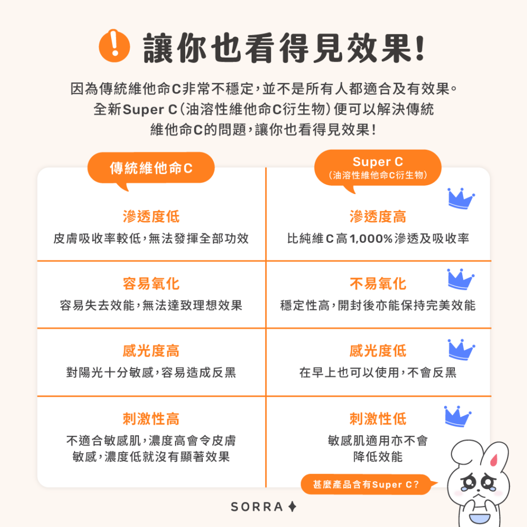 KORRES 傳統維他命C Super C KORRES 傳統維他命C
Super C