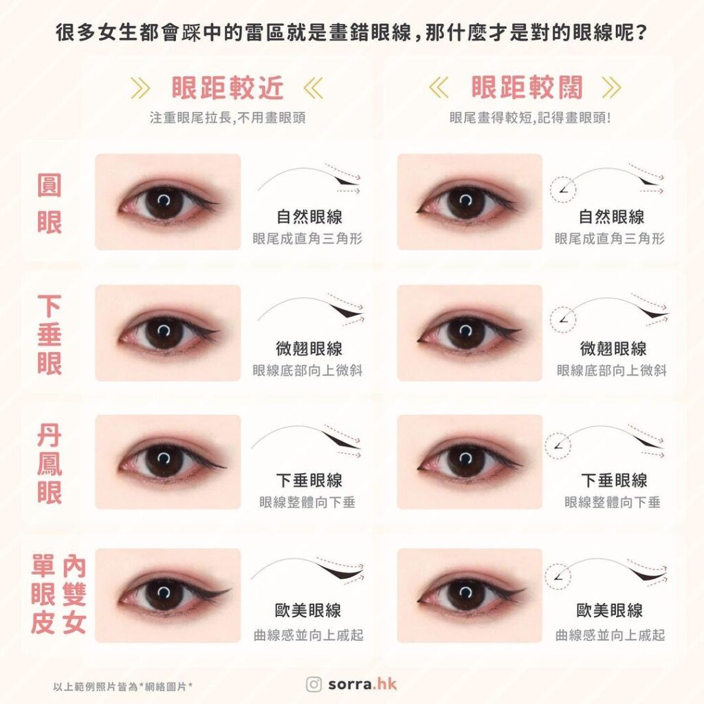 我的眼型適合哪種眼線