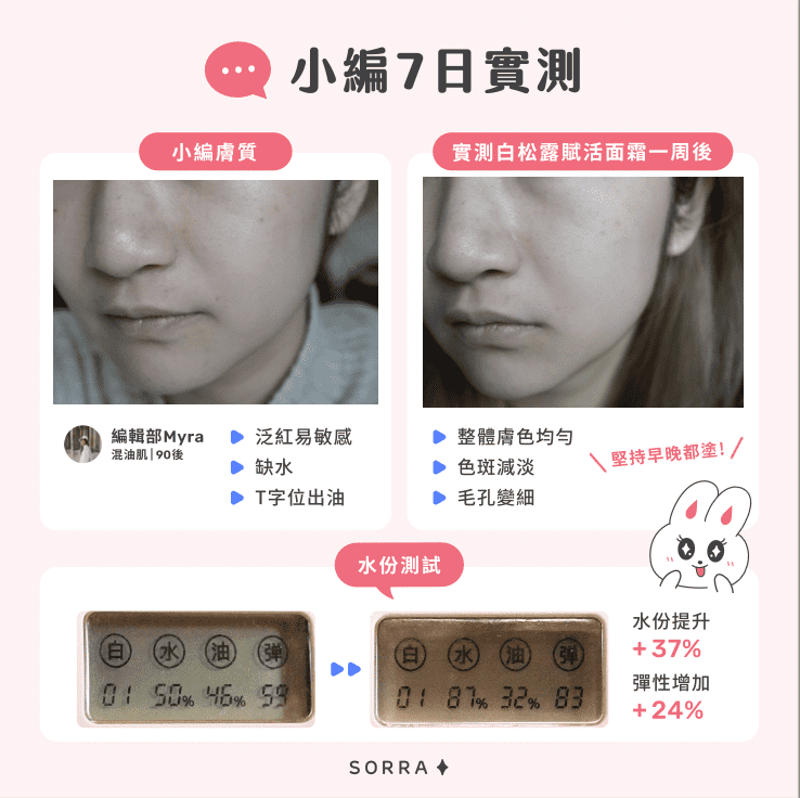 實測宋智雅代言的白松露賦活面霜