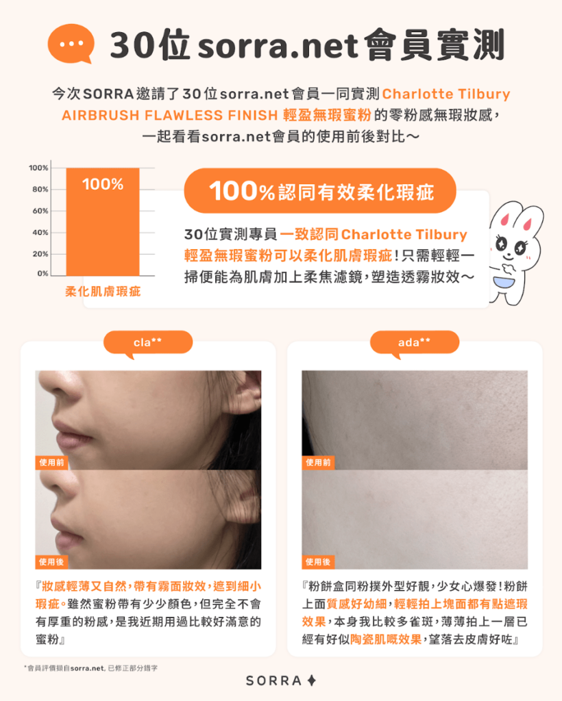 30位 sorra.net 會員實測