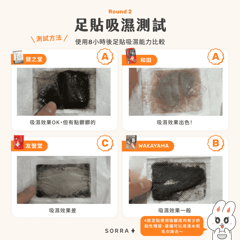 比較腳貼吸濕能力