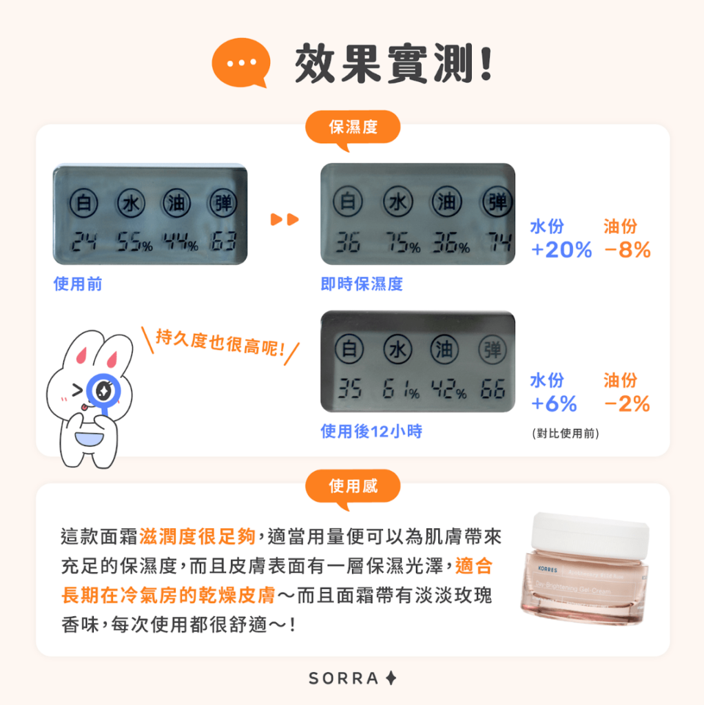 KORRES 野玫瑰維他命C美白祛斑面霜