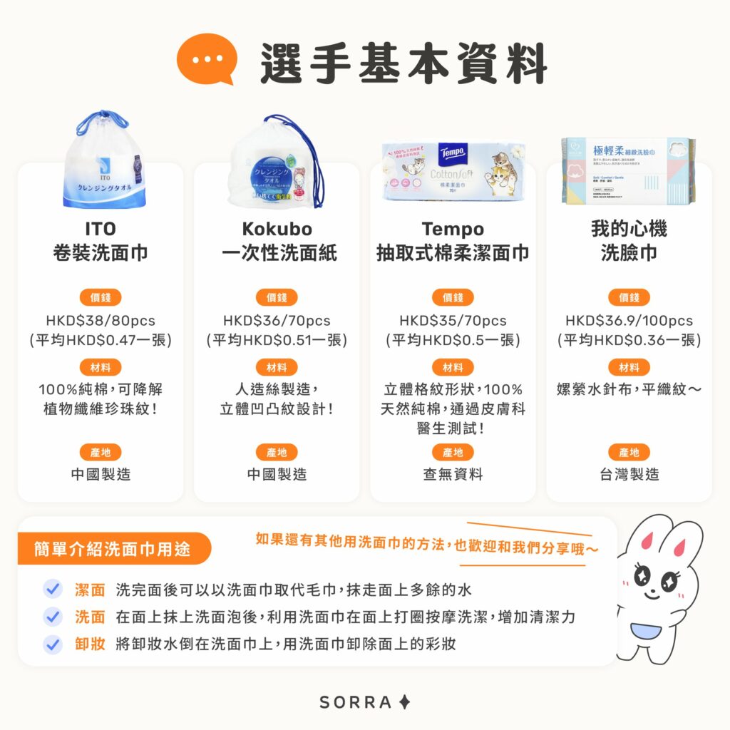 洗面巾評測:選手基本資料
