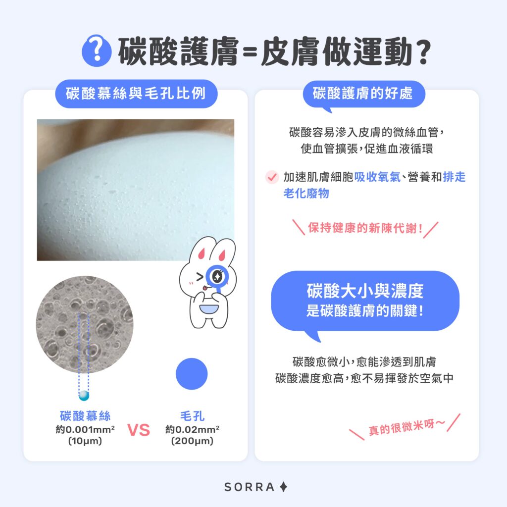 碳酸護膚 = 皮膚做運動?