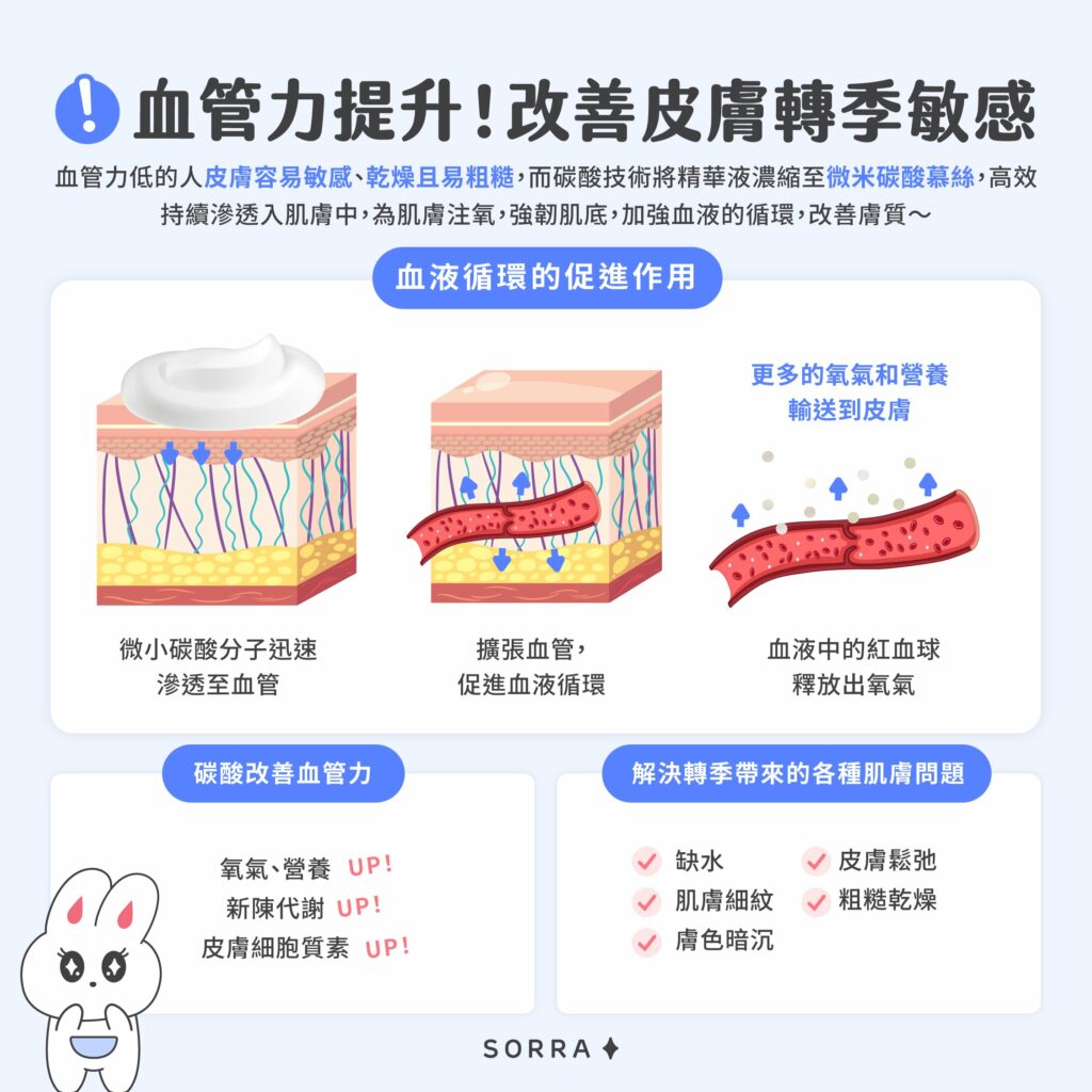 「血管力提升」!改善皮膚轉季敏感