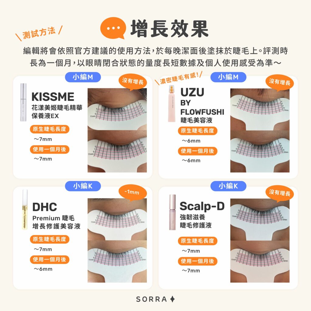 睫毛精華實測：增長效果