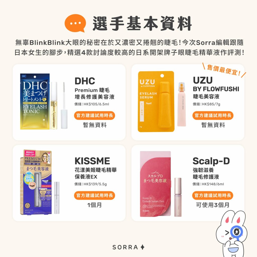 睫毛精華實測:選手基本資料