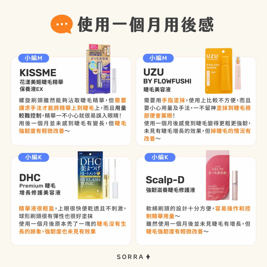 睫毛精華實測:使用一個月用後感