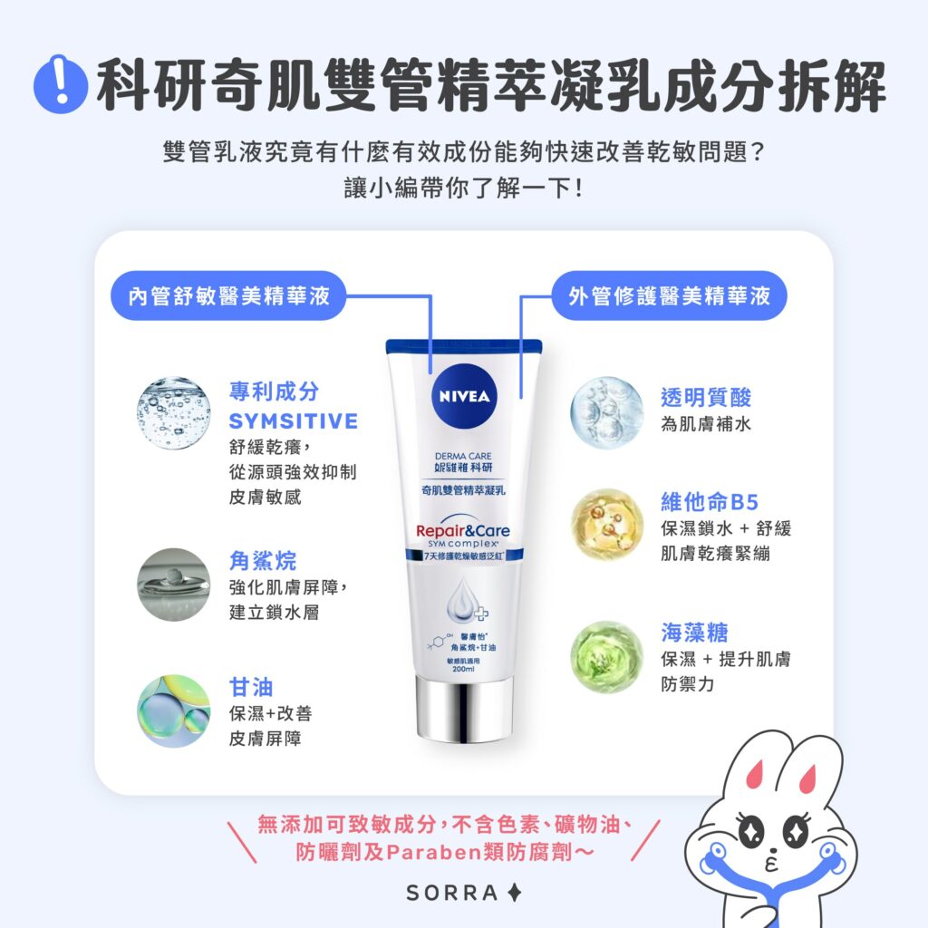 科研奇肌雙管精萃凝乳成分拆解