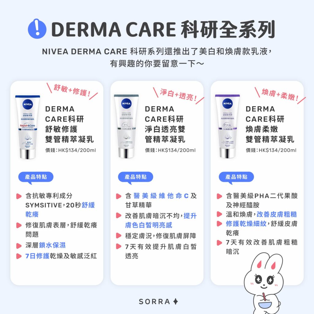 NIVEA DERMA CARE科研全系列
