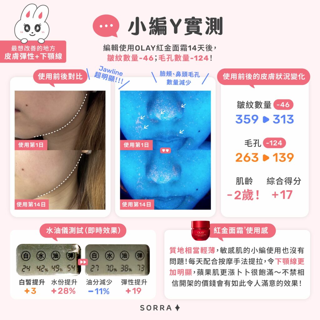 小編Y實測OLAY紅金面霜