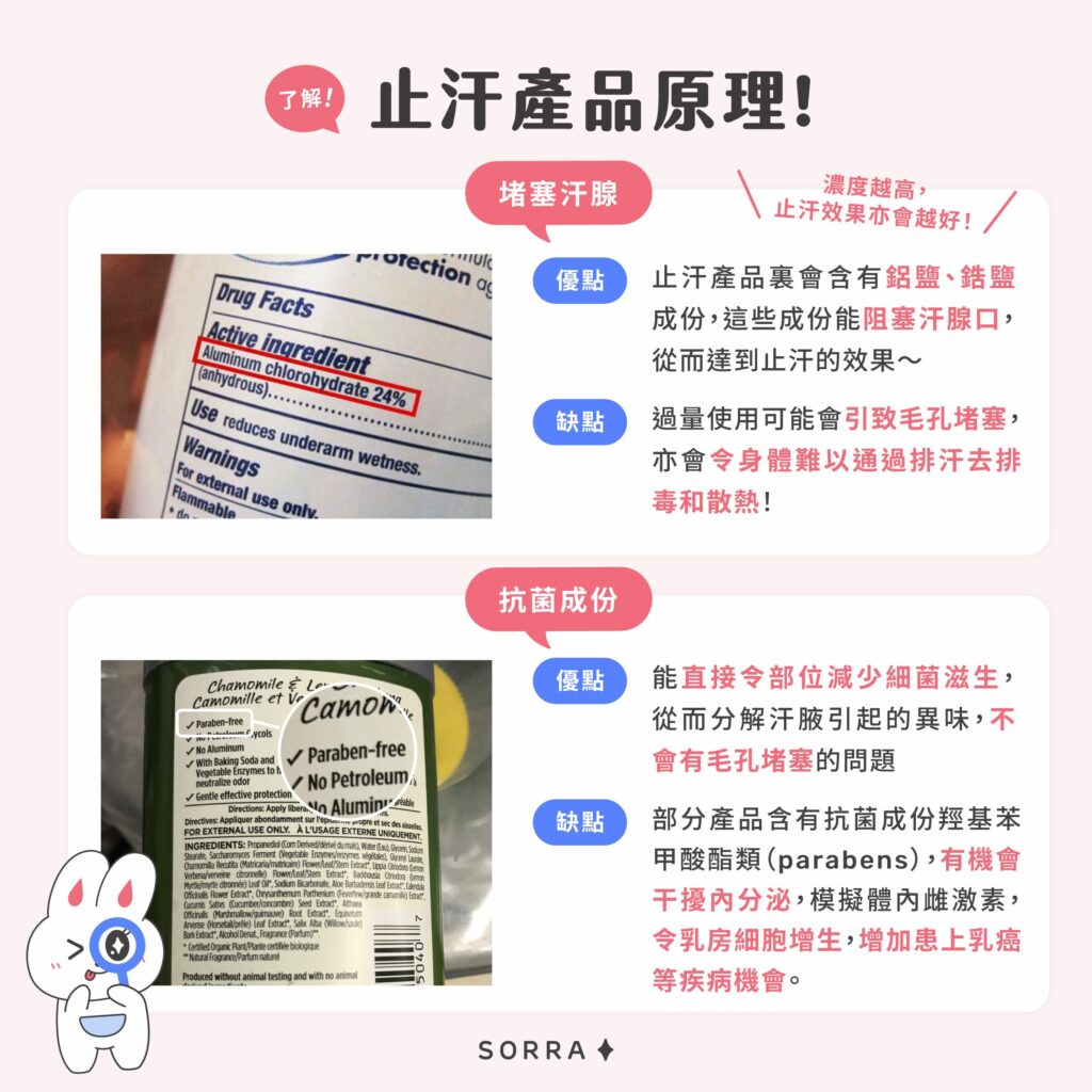 止汗產品原理！