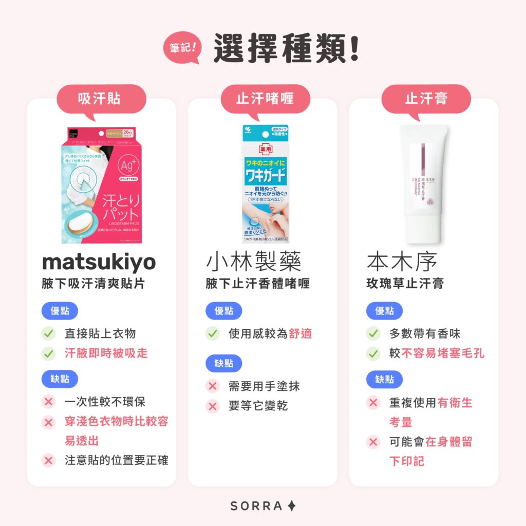 止汗產品選擇種類