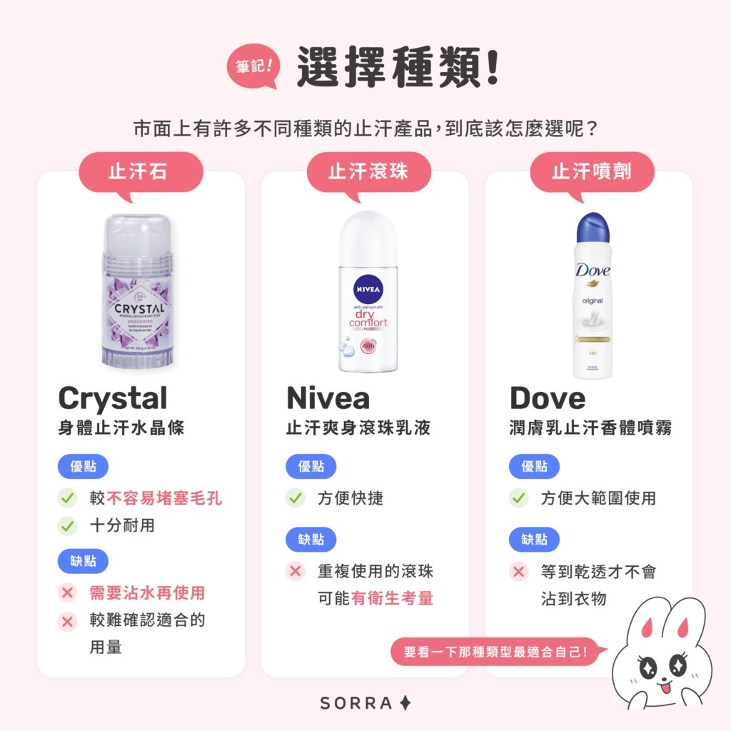 止汗產品選擇種類