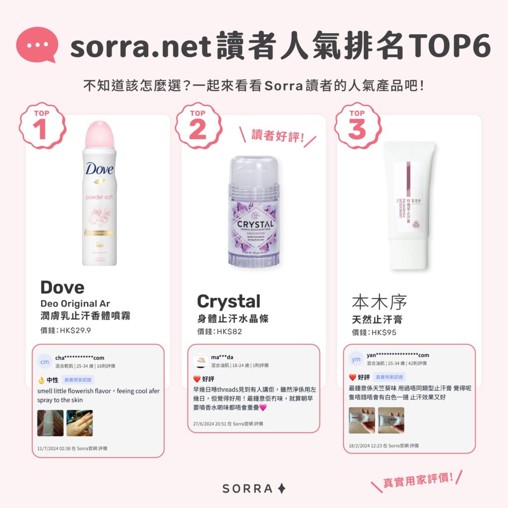 sorra.net 讀者人氣排名 TOP6