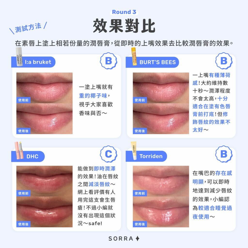 好用潤唇膏推薦：效果對比