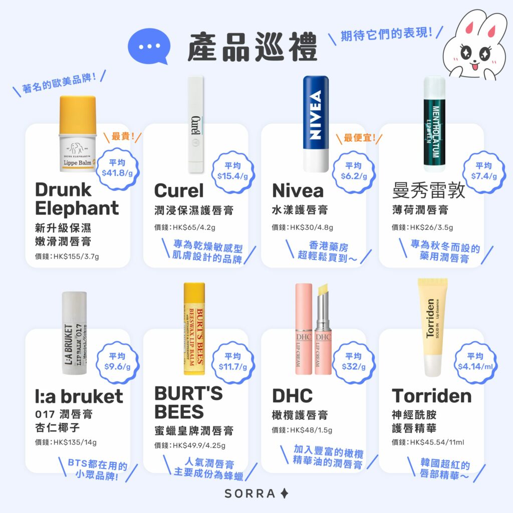 好用無色潤唇膏產品巡禮