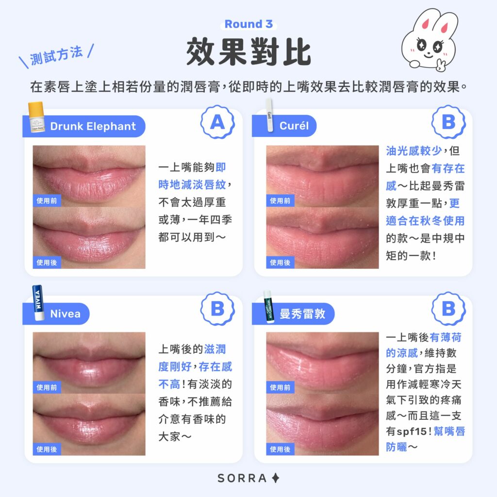 好用潤唇膏推薦:效果對比