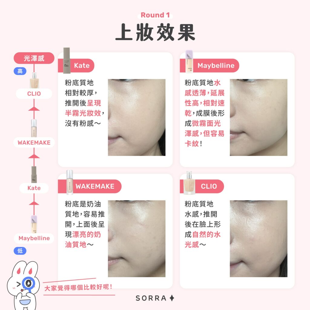 開架粉底上妝效果