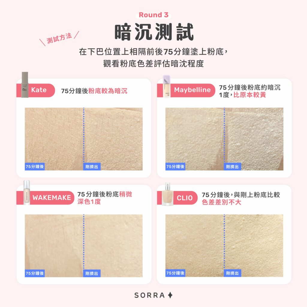 開架粉底暗沉測試