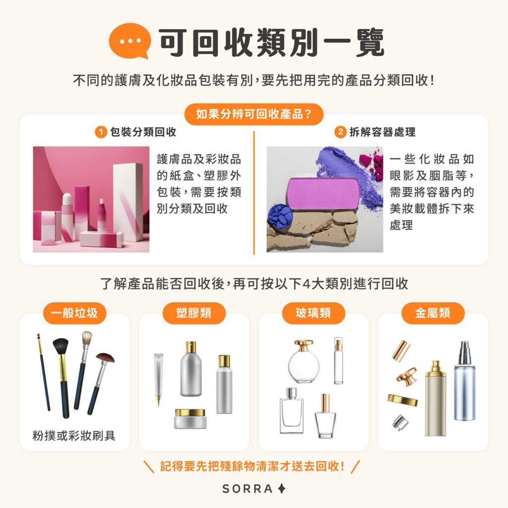 可回收類別一覽