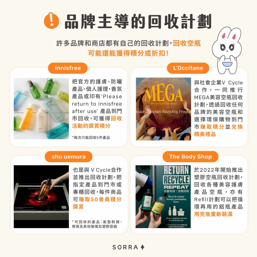 品牌主導的回收計劃：Innisfree、L'Occitane、shu uemura、The Body Shop