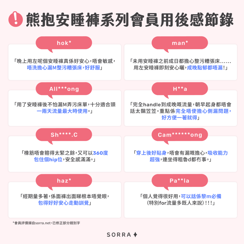 Whisper 熊抱安睡褲系列 - sorra.net 會員用後感節錄 Whisper 熊抱安睡褲系列 - sorra.net 會員用後感節錄