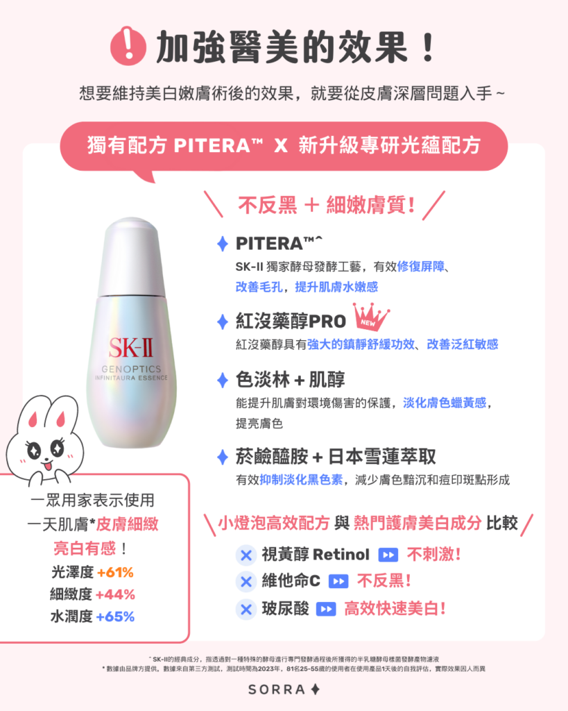 加強醫美的效果！